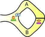 Alibaba example cave loop.