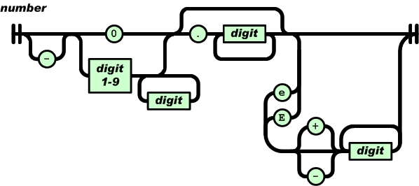 Lexical syntax of a numeric literal.