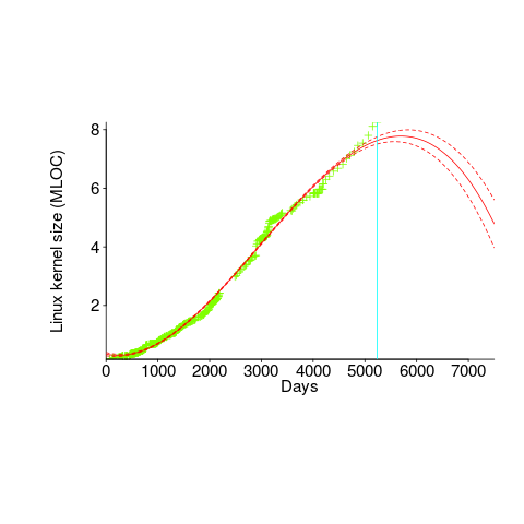 Number of distinct silhouettes for a function containing four statements