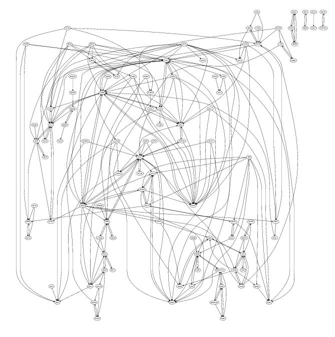 Dependencies between different WSPP protocols.