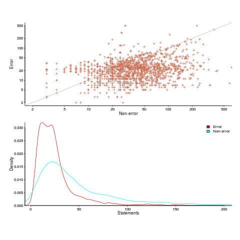 Statements contains in error and non-error paths