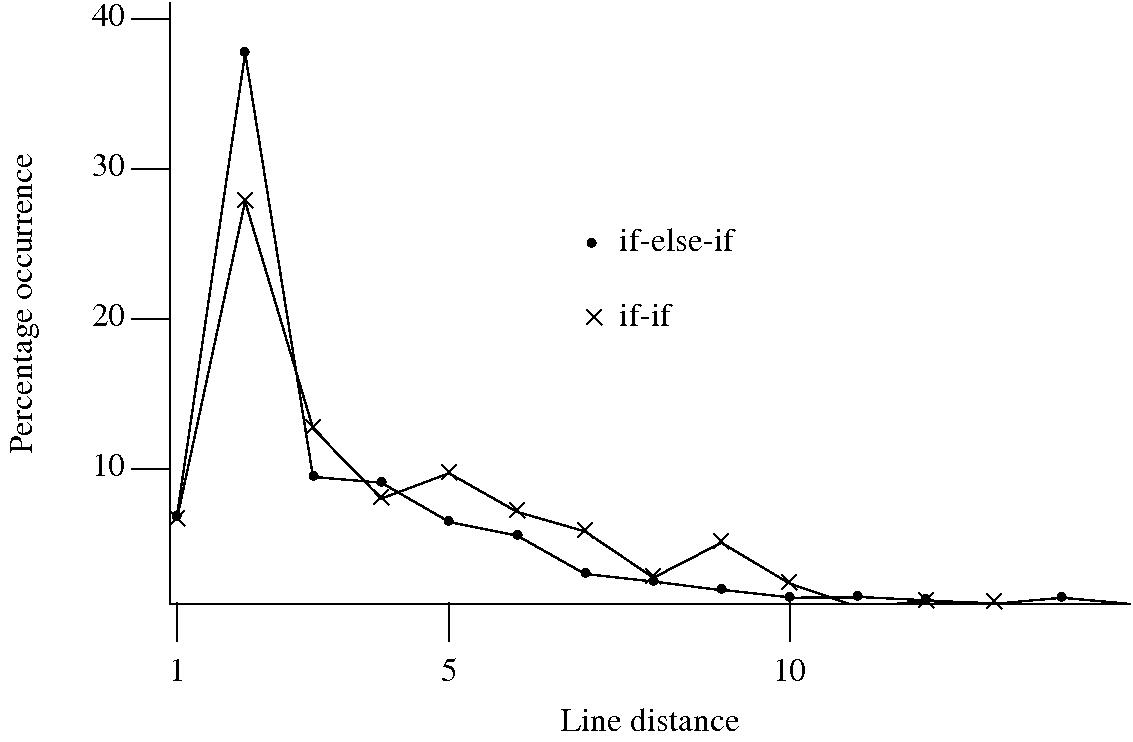 Lines between if-statement controlling expressions