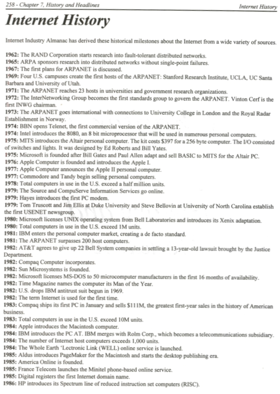 internet history viewed from 1997