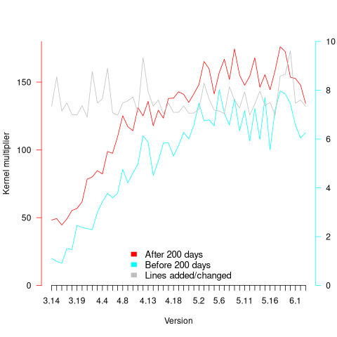 Kernel version specific contribution to fitted regression models.