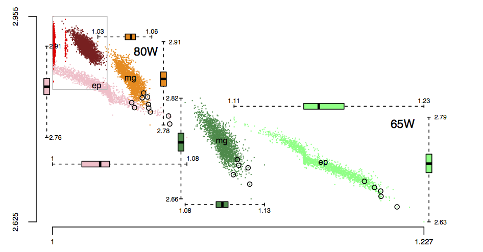 Line width of latest devices over time