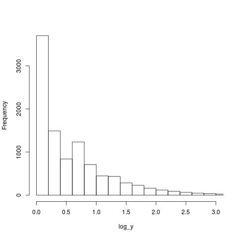 Histogram of 'thing' counts: log scale on x-axis