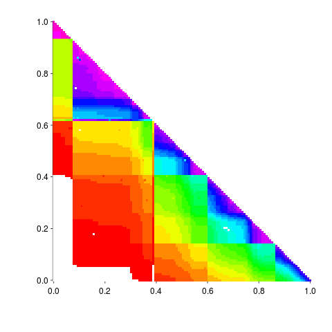 Heatmap of extracted data