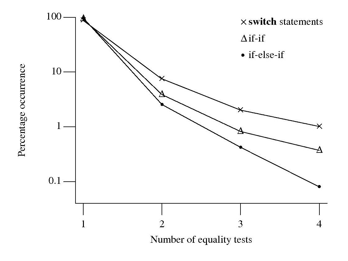 Number of quality tests in controlling expression