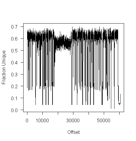 Number of unique bytes in n-byte chunks of a tgz file