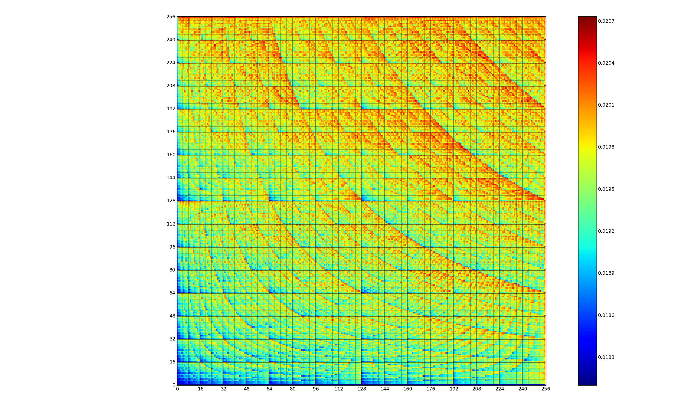 Multiply power consumption for 8-bit values