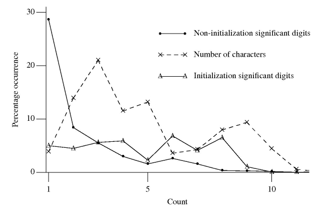 Significant digits in a floating-point literal