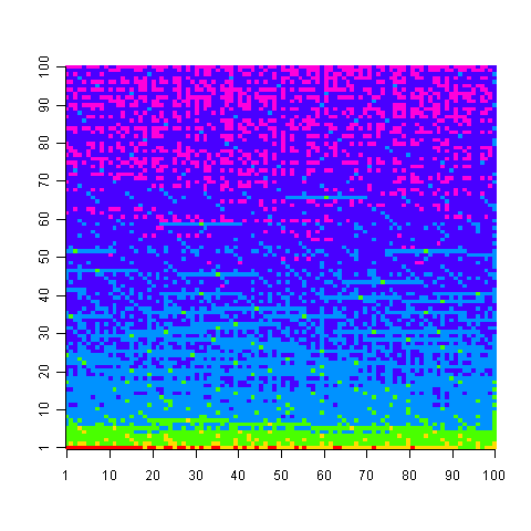 Colors showing the minimum number of operators needed to generate the given value.