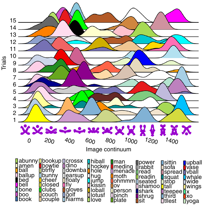 Cumulative number of post-release fixes for various kernel versions and lines showing fitted regression models
