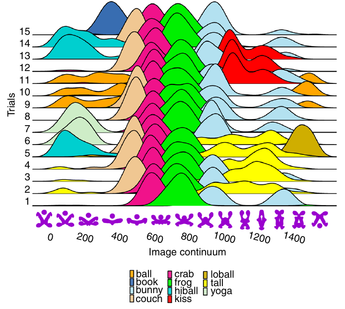 Cumulative number of post-release fixes for various kernel versions and lines showing fitted regression models