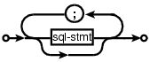 Semicolon separated list of stmts.