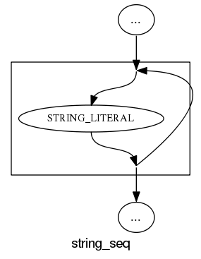 List of string literal diagram.