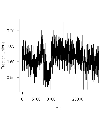 Number of unique bytes in n-byte chunks of a tgz file