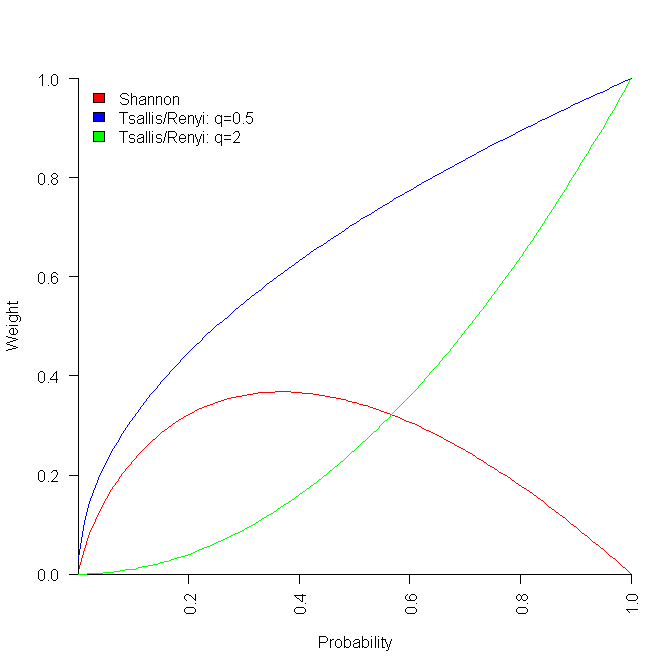 Probability weighting function