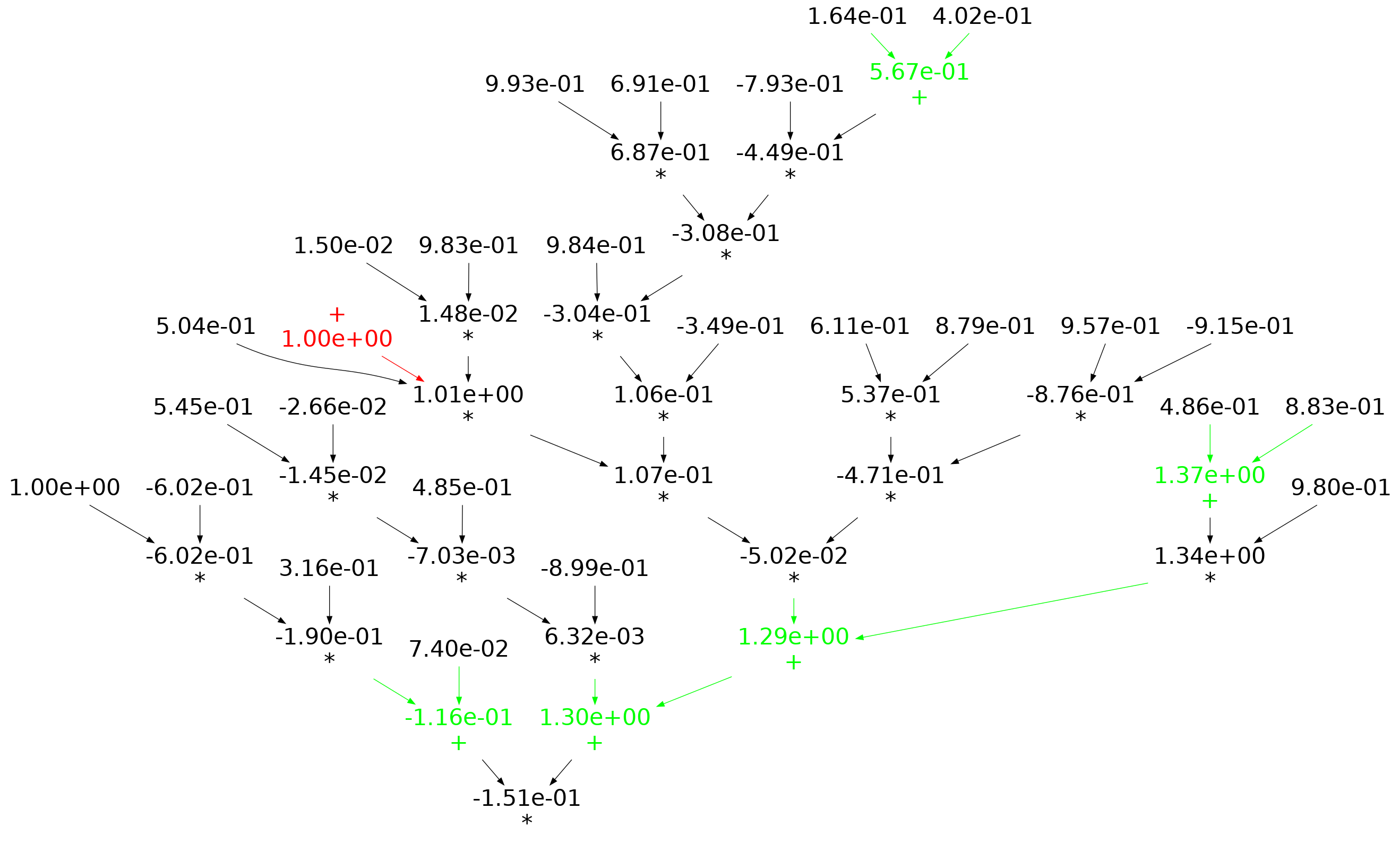 Example of a 'bushy' expression tree containing 25 binary operands.