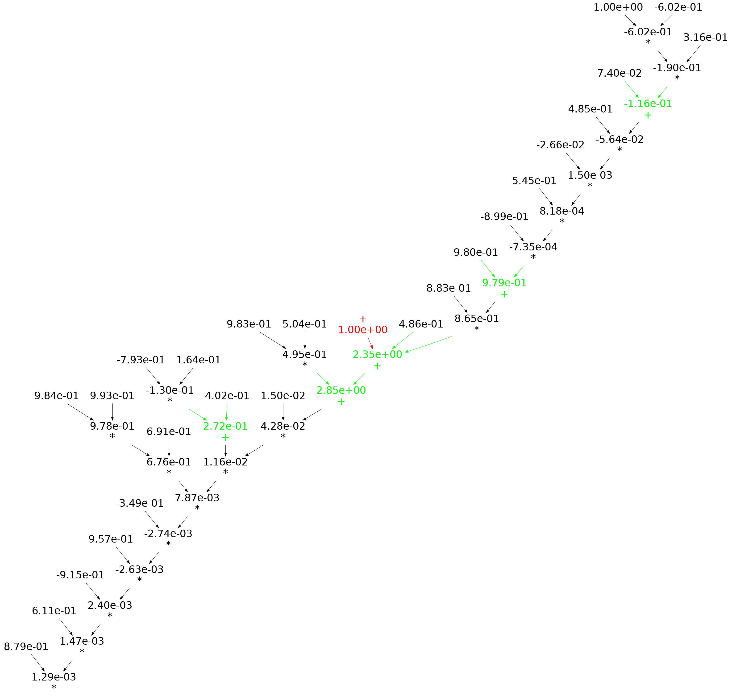Example of a 'tall' expression tree containing 25 binary operands.