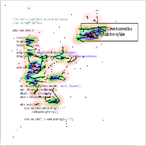 Heatmap of eye movement around code
