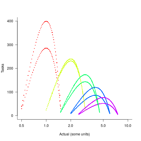 Geometric and negative binomial distributions, with distinct colors showing rounded ranges.