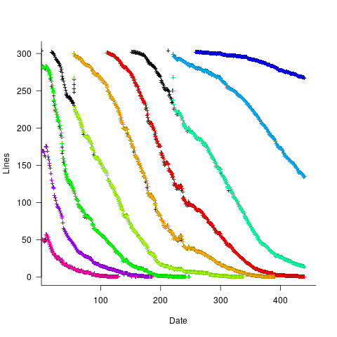 Colored points showing detected area colow boundaries.