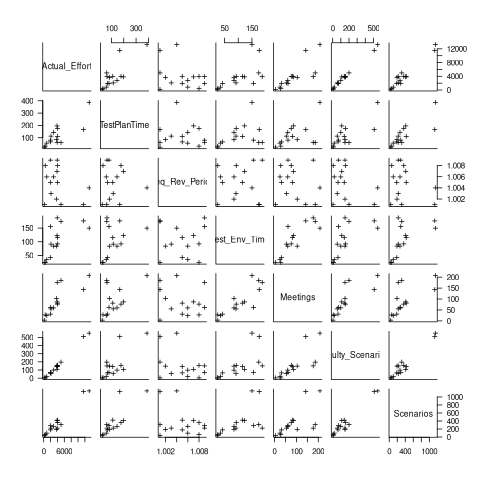 Paired plots of all columns in the dataset.